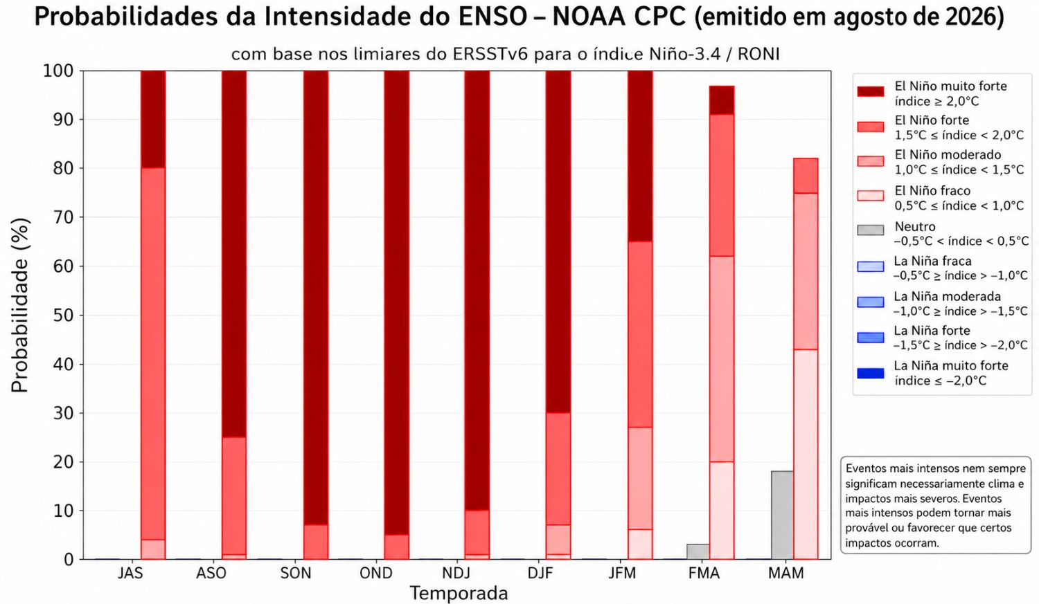 El Niño deve intensificar chuvas na primavera em Santa Catarina, aponta Fórum Climático